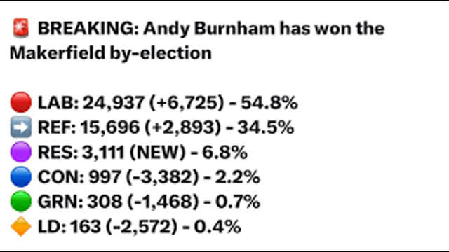 The great White hope- Restore UK Party   Flops in election farce with a 6% Vote