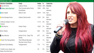 Wellingborough Byelection Results - Jayda Fransen LIVE - 16 February 2024