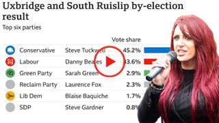Jayda Fransen - REAL TALK: Uxbridge By-Election Results - LIVE 5PM - 21st July